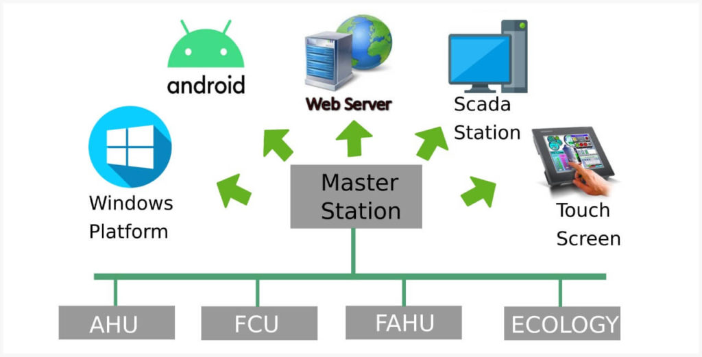 how datalogging and monitoring works